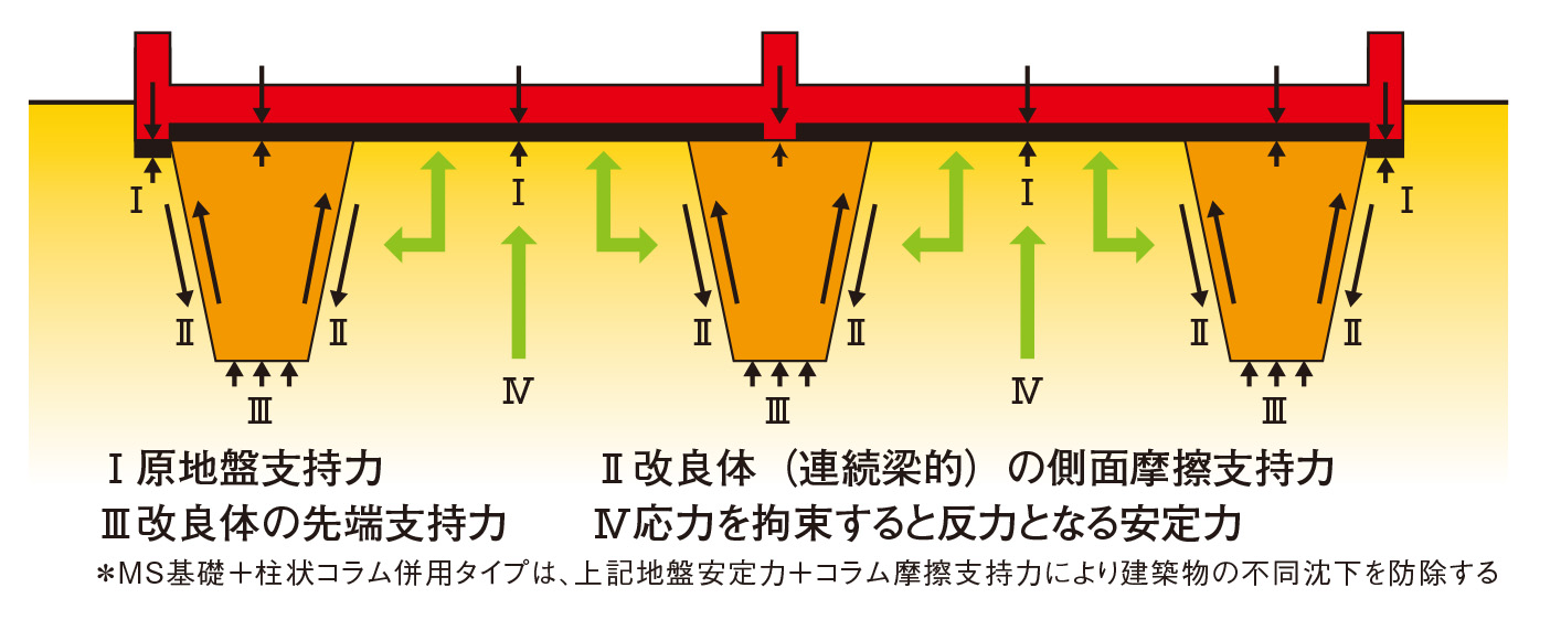 地盤改良工事 新日本建設株式会社